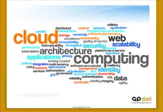 www.gpda(.com	
 
…ma cos’è il CLOUD e
a cosa serve??
 