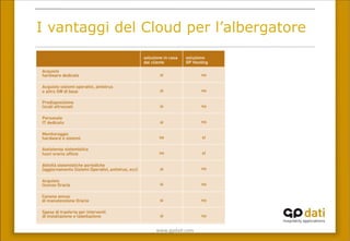 www.gpda(.com	
 
I vantaggi del Cloud per l’albergatore
 