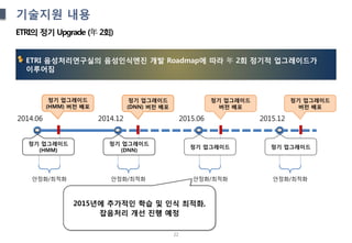 22
기술지원 내용
ETRI의 정기 Upgrade (年 2회)
ETRI 음성처리연구실의 음성인식엔진 개발 Roadmap에 따라 年 2회 정기적 업그레이드가
이루어짐
2015년에 추가적인 학습 및 인식 최적화,
잡음처리 개선 진행 예정
2014.06 2014.12 2015.06 2015.12
안정화/최적화 안정화/최적화 안정화/최적화
정기 업그레이드
(HMM)
정기 업그레이드
(DNN)
정기 업그레이드 정기 업그레이드
정기 업그레이드
(HMM) 버전 배포
정기 업그레이드
(DNN) 버전 배포
정기 업그레이드
버전 배포
정기 업그레이드
버전 배포
안정화/최적화
 