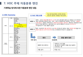33
7. VOC 주제 자동분류 엔진
기계학습 방식에 의한 자동분류 엔진 내장.
중략... 그리고 펌업후에 베터리 소모가 너무 심해 열이 많이나고 동영상 1시간 짜리만
봐도 100%에서 60%로 되요... 아오... 게다가 요즘에 생긴 문젠데... 이거 뭐...... 홈딜도
진짜 밀리고, 화면도 버벅거리고, 어플 로딩시간들도 길어지고, 베터리도 동영상만 보면
갑자기 1%로 떨어지고... 왜이러죠?ㅠㅠ 심지어 램정리 다 하고도 터치믹스가
렉이걸려요!!!!! 나참...할말이 없군요
VOC 1
중략.. 이상하게 어플 설치하고 나서 벨소리 를 내가 원하는 데로 설정후 재부팅을 하고
전화가 왔는데 소리가 안나더라구요…도대체..왜 이러는지.. 갑갑합니다.
원인 품질 불량 결과
VOC 분석
VOC 2
펌웨어 업그레이드
어플 설치 •무음 수신
인과관계
• 배터리 소모 많음,
• 홈 복귀시 딜레이 어플 로딩 딜레이
• 터치믹스 렉
Text 분석을 통해 사전에 정의된
원인과 결과로 유형을 자동 분류① VOC Taxonomy ② VoC 자동 분류
 