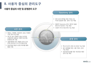 34
Ⅲ. 제안 내용
목적에 맞는
활용을 위한
정밀하고 편리한
관리기능 제공
사전 관리
 형태소, 개체명, 구문분석, 감성, 이형태
사정 관리기능 제공
 텍스트 분석 정확도 향상 및 특정
도메인에 사용되는 어휘가 분석에
반영되도록 지원
 세종계획에 따라 개발된 20년 간의
ETRI 언어처리 지식 및 경험 반영
 담당자별 역할 및 권한 제어를 통해
협업 지원
운영 관리
 텍스트 분석 과정 모니터링 기능 제공
 분석 배제를 위한 스팸 키워드 관리
기능 제공
 개인정보보호를 위한 개인정보 패턴
관리기능 제공
Taxonomy 관리
 VOC 분석 목적을 위한 키워드 및
키워드집합에 대한 분류 기준 역할
 계층적 Taxonomy 관리, 데이터 일괄
생성 및 다운로드 기능 제공
 사용자 추가/수정/삭제 기능 제공
8. 사용자 중심의 관리도구
사용자 중심의 사전 및 운영관리 도구
 
