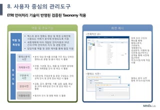 35
Ⅲ. 제안 내용
역할 및 주요기능 화면 예시
역할 및
특장점
주
요
기
능
 텍스트 분석 정확도 향상 및 특정 도메인에
사용되는 어휘가 분석에 반영되도록 지원
 세종계획에 따라 개발된 언어자원과 30년
간의 ETRI 언어처리 지식 및 경험 반영
 담당자별 역할 및 권한 제어를 통해 협업 지원
형태소분석
사전
 분석 대상 문서를 의미를 가진 최소 단위인
형태소로 분할 및 품사 태깅 시 활용
개체명사전
 인명, 기관명, 장소, 제품 등 다양한 분야에
속한 개체명을 인식 및 태깅 시 활용
구문분석
사전
 의존관계, 꾸밈관계 등 문장 구성요소 간의
관계 인식 및 관계 정보 태깅 시 활용
감성사전
 감동, 감사, 좋아함, 기쁨, 실망, 슬픔, 화남
등 20개 세부감성 인식 및 감성 태깅 시
활용
이형태사전  동의어 인식 및 원형 복원 시 활용
<전체적인 UI>
좌측 트리 구조의
메뉴를 통해
형태소분석,
구문분석,
개체명인식,
감성분석, 이형태 등
사전에 접근하거나
검색을 통해 사전에
접근하여
추가/수정/삭제 작업
수행
<형태소 사전>
형태소 분석 사전
항목 추가/수정/삭제
ETRI 언어처리 기술이 반영된 검증된 Taxonomy 적용
8. 사용자 중심의 관리도구
 