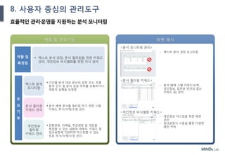 36
Ⅲ. 제안 내용
역할 및 주요기능 화면 예시
역할 및
특장점
 텍스트 분석 과정, 문서 필터링을 위한 키워드
관리, 개인정보 비식별화를 위한 지식 관리
주
요
기
능
텍스트 분석
모니터링
 기간별 분석 대상 문서의 입력 건수, 최종
분석 건수 및 분석 성공 여부를 조회하거나,
재분석 실행을 요청함
문서 필터링
키워드 관리
 분석 배제 문서를 필터링 하기 위한 스팸
키워드 추가/삭제/수정 관리
개인정보
필터링
키워드 관리
 전화번호, 이메일, 주민번호 등 개인을
특정할 수 있는 내용에 대해서, 키워드 및
정규표현에 기반하여 마스킹할 수 있는
정보 추가/삭제/수정 관리
<분석 모니터링 관리>
<문서 필터링 키워드>
<개인정보 비식별화 키워드>
- 텍스트 분석 과정 모니터링
- 분석 배제 스팸 키워드(도박,
성인정보, 업무와 연관성 없는
키워드 등) 관리
- 개인정보 마스킹을 위한 패턴
관리
- 정규표현식 사용을 통한 다양한
패턴 커버
효율적인 관리·운영을 지원하는 분석 모니터링
8. 사용자 중심의 관리도구
 