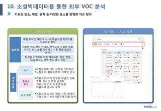 45
키워드 빈도, 채널, 위치 등 다양한 요소를 반영한 이슈 탐지
Ⅲ. 제안 내용
이슈탐지 기술 이슈탐지 시각화 예시
세
부
모
듈
NLP
중요도
분석
감성 분석
특장점
대상문서에 대한 고정밀 언어처리
문장분리, 형태소분석, 개체명 인식
키워드의 위치 정보와 채널간 전파
방향, 빈도의 변화 임계치,
키워드의 빈도 지속성 등을
이용하여 중요도 분석
키워드의 감성이 해당 기간 내에서
긍정적인지 부정적인지에 대한 분석
매일 주어진 데이터 소스에서 중요한 키워드를
자동으로 탐지
단순한 빈도 뿐만 아니라, 키워드가 유입된 채널,
키워드 위치 등을 파악하고 이를 통해 중요도
분석
탐지된 키워드에 대한 개체유형, 감성, 전일
대비 중요도 변화 정도 제공 가능
10. 소셜빅데이터를 통한 외부 VOC 분석
 