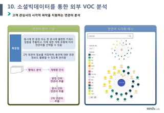 46
고객 관심사의 시각적 파악을 지원하는 연관어 분석
Ⅲ. 제안 내용
연관어 분석 기술 연관어 시각화 예시
특장점
동시에 한 문장 또는 한 문서에 출현한 키워드
집합을 추출하고, 이에 대한 개체 유형에 따라
연관어를 선택할 수 있음
2차 연관어 정보를 저장하며, 용언에 대한 연관
정보도 활용할 수 있도록 관리함
형태소 분석 개체명 인식
문장 단위
연관어 추출
문서 단위
연관어 추출
2차 연관어
추출
10. 소셜빅데이터를 통한 외부 VOC 분석
 