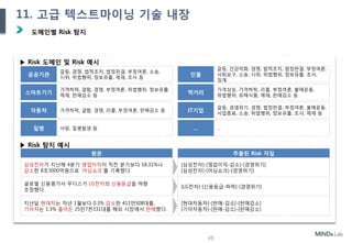 도메인별 Risk 탐지
공공기관
갈등, 경쟁, 법적조치, 법정판결, 부정여론, 소송,
시위, 위법행위, 정보유출, 제재, 조사 등
인물
갈등, 건강악화, 경쟁, 법적조치, 법정판결, 부정여론,
사퇴요구, 소송, 시위, 위법행위, 정보유출, 조사,
징계
스마트기기
가격하락, 결함, 경쟁, 부정여론, 위법행위, 정보유출,
제재, 판매감소 등
먹거리
가격상승, 가격하락, 리콜, 부정여론, 불매운동,
위법행위, 유해식품, 제재, 판매감소 등
자동차 가격하락, 결함, 경쟁, 리콜, 부정여론, 판매감소 등 IT기업
갈등, 경영위기, 경쟁, 법정판결, 부정여론, 불매운동,
사업종료, 소송, 위법행위, 정보유출, 조사, 제재 등
▶ Risk 도메인 및 Risk 예시
▶ Risk 탐지 예시
원문
삼성전자가 지난해 4분기 영업이익이 직전 분기보다 18.31%나
감소한 8조3000억원으로 `어닝쇼크`를 기록했다.
추출된 Risk 자질
[삼성전자]-[영업이익-감소]-[경영위기]
[삼성전자]-[어닝쇼크]-[경영위기]
글로벌 신용평가사 무디스가 LG전자의 신용등급을 하향
조정했다.
[LG전자]-[신용등급-하락]-[경영위기]
지난달 현대차는 작년 1월보다 0.3% 감소한 411만508대를,
기아차는 1.3% 줄어든 25만7천331대를 해외 시장에서 판매했다.
[현대자동차]-[판매-감소]-[판매감소]
[기아자동차]-[판매-감소]-[판매감소]
질병 사망, 질병발생 등 … …
48
11. 고급 텍스트마이닝 기술 내장
 