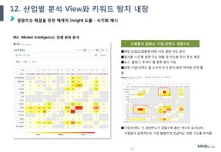 Ⅲ. 제안 내용
경영이슈 해결을 위한 체계적 Insight 도출 - 시각화 예시
M.I. (Market Intelligence): 경쟁 관계 분석
■해당 산업군/업종에 대한 시장 경쟁 구도 분석
■일자별, 시간별 경쟁 구도 현황 및 빈도별 추이 정보 제공
■뉴스, 블로그, 트위터 별 분류 분석 가능
■경쟁 기업/브랜드 별 소비자 인식 분석 통한 마케팅 전략 활
용
■해당 분석 정보 엑셀 다운로드 제공
사람들이 말하는 기업/브랜드 경쟁구도
경쟁 빈도
■기업/브랜드 간 경쟁빈도가 강할수록 붉은 색으로 표시되며,
사람들이 실제적으로 가장 활발하게 언급하는 경쟁 구도를 보여줌
53
12. 산업별 분석 View와 키워드 탐지 내장
 