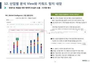Ⅲ. 제안 내용
경영이슈 해결을 위한 체계적 Insight 도출 - 시각화 예시
M.I. (Market Intelligence): 산업 동향 분석
■가입 고객사 정보를 기반으로 해당 산업군/업종에서의
해당 기업/브랜드별 실질적 소비자 인식 위치 파악이 가능
■산업 연관어 분석, 구매 채널별 비중 분석, 구매 채널 언급량 추
이,
구매 채널 언급비중 추이 분석, 브랜드별 감성 분석,
산업 이슈 제품군 언급량&언급비중 변화 추이 분석 제공
■해당 산업군/업종에서의 핵심 키워드별 분류/선별 분석이
가능해, 자사 브랜드의 업종 특징별 동향을 쉽게 파악
■뉴스, 블로그, 트위터 별 분류 분석 가능
■일자별, 시간별 경쟁 구도 현황 및 빈도별 추이 정보 제공
■경쟁 기업/브랜드 별 소비자 인식 분석 통한 마케팅 전략 활용
■해당 기업/브랜드 언급 분석 매체별 원문 보기 제공
■해당 분석 정보 엑셀 다운로드 제공
<산업 이슈 변화 추이 – 제품군 언급량>
해당 산업군/업종에서 우리의 위치는?
54
12. 산업별 분석 View와 키워드 탐지 내장
 