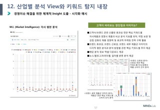 Ⅲ. 제안 내용
경영이슈 해결을 위한 체계적 Insight 도출 - 시각화 예시
M.I. (Market Intelligence): 자사 평판 분석
고객이 바라보는 장단점과 이미지는?
■고객사/브랜드 관련 산출된 효과성 연관 핵심 키워드별
자사제품과 경쟁사 제품의 비교 분석 지표를 파악, 약점 보완 및
강점 강화의 제품 경쟁력 및 효과적 마케팅 전략 구축 활용
■브랜드 효과성, 브랜드 신뢰성, 브랜드 세부 제품군 이미지의
다각적 평판 분석과 분석 방법별 관련 핵심 키워드별 추이 제공
■해당 분석 정보 엑셀 다운로드 제공
■뉴스/블로그/트위터별, 일자별 분류 분석 제공
<브랜드 신뢰성 분석>
신뢰성 연관 핵심
키워드별 자사/경쟁사
제품 소비자 인식 분석
<브랜드 세부 제품군 이미지 분석>
제품군 연관 핵심 키워드별
소비자 인식 분석
57
12. 산업별 분석 View와 키워드 탐지 내장
 