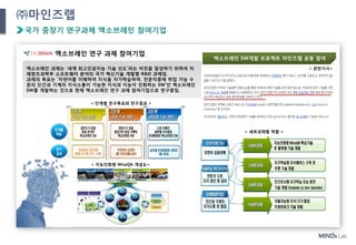 6
㈜마인즈랩
국가 중장기 연구과제 엑소브레인 참여기업
엑소브레인 연구 과제 참여기업
엑소브레인 과제는 ‘세계 최고인공지능 기술 선도’라는 비전을 달성하기 위하여 미
래창조과학부 소프트웨어 분야의 국가 혁신기술 개발형 R&D 과제임.
과제의 목표는 ‘자연어를 이해하여 지식을 자가학습하며, 전문직종에 취업 가능 수
준의 인간과 기계의 지식소통이 가능한 지식과 지능이 진화하는 SW’인 엑소브레인
SW를 개발하는 것으로 현재 엑소브레인 연구 과제 참여기업으로 연구중임.
< 단계별 연구목표와 연구결과 >
엑소브레인 SW개발 프로젝트 마인즈랩 공동 참여
< 세부과제별 역할 >
< 관련기사>
< 지능진화형 WiseQA 개념도>
 