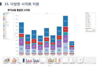 61
15. 다양한 시각화 지원
BI Tool을 활용한 시각화
 