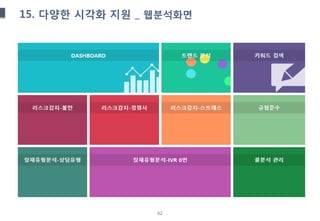 62
15. 다양한 시각화 지원 _ 웹분석화면
 