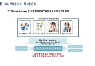 67
16. 빅데이터 통계분석
‘R’, ‘Machine Learning’ 등 각종 통계분석모듈을 활용한 분석모델 통합
 