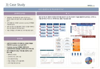- 74 -
분석목적 및 특징
분석내용
예 시
VOC 음성인식 및 텍스트분석 PoC
• 전화상담, 게시판상담 등 내부 VOC와 뉴스,
트위터, 블로그와 같은 외부 VOC를 입체적으로
분석
• 고객 경험 및 니즈를 Customer Journey 단계별로
구분하여 분석
• 내부 및 외부 VOC를 통해 고객의 니즈를 이해하고
자사 및 경쟁사의 포지셔닝 분석
• 이탈 고위험군 고객 예측 및 고객 이탈 원인 분석
• 신용카드와 관련된 고객 경험 및 니즈를 단계별로
구분하여 Customer Journey로 정의
• Customer Journey 단계별로 경영이슈와
소셜빅데이터와 연관성을 고려하여 분석 주제 선정
• 분석 주제별 분석 관점, 키워드를 선정하고 상세
분석 수행
- 결재수단 트렌드
- 소비자의 카드 선택 기준
- 사드사별 포지셔닝
- 이탈 고위험군 고객 도출/예측
- 고객 이탈 원인 분석 등
음성 및 텍스트 형태의 비정형 데이터를 음성인식 및 텍스트분석 기술을 활용하여 살아있는 고객의 소
리를 분석하고 비즈니스 목적에 맞는 활용 가능성을 검증
3) Case Study
 