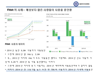 Fitbit 의 사례 : 예상보다 많은 사람들이 사용을 중단함
Fitbit 사용자 데이터
• 2014 년 동안 6.8M 사용자가 사용중단
• 그런데 2013 년 말 PAU 는 2.6M
• 즉 , 2013 년 까지의 PAU 가 모두 사용중단 했다고 가정해도 2014 년 신규 사용자 가
운데 4.2M 이 2014 년 중 사용 중단했다는 이야기
• 그런데 2014 년 마지막 분기 사용자는 2014 년 데이터에 사용중단여부가 잡히지 않음
• 따라서 2014 년 첫 3 분기를 놓고 보면 약 70% 의 사용자가 2014 년 이내에 사용중단
 