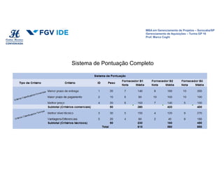 MBA em Gerenciamento de Projetos – Sorocaba/SP
Gerenciamento de Aquisições – Turma GP 16
Prof. Marco Coghi
Sistema de Pontuação Completo
 