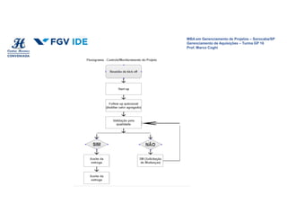 MBA em Gerenciamento de Projetos – Sorocaba/SP
Gerenciamento de Aquisições – Turma GP 16
Prof. Marco Coghi
MBA em Gerenciamento de Projetos – Sorocaba/SP
Gerenciamento de Aquisições – Turma GP 16
Prof. Marco Coghi
 