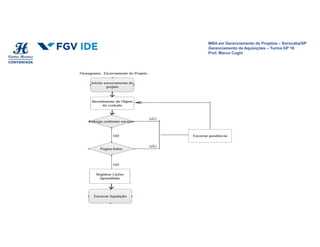 MBA em Gerenciamento de Projetos – Sorocaba/SP
Gerenciamento de Aquisições – Turma GP 16
Prof. Marco Coghi
MBA em Gerenciamento de Projetos – Sorocaba/SP
Gerenciamento de Aquisições – Turma GP 16
Prof. Marco Coghi
 