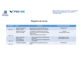 MBA em Gerenciamento de Projetos – Sorocaba/SP
Gerenciamento de Aquisições – Turma GP 16
Prof. Marco Coghi
REFERÊNCIA RISCO RESPOSTA MOMENTO DA RESPOSTA
RFP - 01
-Atraso na entrega do
relatório de teste
Desenvolver um novo fornecedor pois, a
realização desta tarefa é de curta duração
-Planejamento
RFP - 02
-Alteração de escopo
-Atraso na entrega
-Formalização contratual para cobrança
adicional do cliente/ Comunicação imediata
ao fornecedor;
-Follow up quinzenal com fornecedor.
- Contrato
- Administração contrato
RFP - 03
-Atraso na entrega
-Não envio da
documentação de
aprovação (PPAP)
- Follow up quinzenal com departamento
de compras;
- Follow up quinzenal com departamento
de qualidade
- Administração contrato
-Administração contrato
RFP - 04
-Capacidade esgotada Homologar dois fornecedores para esta
tarefa
-Planejamento
Registro de riscos
 