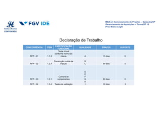 MBA em Gerenciamento de Projetos – Sorocaba/SP
Gerenciamento de Aquisições – Turma GP 16
Prof. Marco Coghi
Declaração de Trabalho
CONCORRÊNCIA ITEM
ESPECIFICAÇÃO
FUNCIONAL
QUALIDADE PRAZOS SUPORTE
RFP - 01 1.1.3
Teste virtual
conforme norma do
cliente A 15 dias 0
RFP - 02 1.2.4
Construção molde de
injeção
B
C 90 dias 0
RFP - 03 1.3.1
Compra de
componentes
D
E
F
G 60 dias 0
RFP - 04 1.3.4 Testes de validação
H
I 30 dias 0
 
