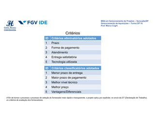 MBA em Gerenciamento de Projetos – Sorocaba/SP
Gerenciamento de Aquisições – Turma GP 16
Prof. Marco Coghi
Critérios
ID Critérios eliminatórios adotados
1 Prazo
2 Forma de pagamento
3 Atendimento
4 Entrega satisfatória
5 Tecnologia utilizada
ID Critérios classificatórios adotados
1 Menor prazo de entrega
2 Maior prazo de pagamento
3 Melhor nível técnico
4 Melhor preço
5 Vantagens/Diferenciais
A fim de tornar o processo o processo de seleção do fornecedor mais rápido e transparente, o projeto optou por explicitar, no envio da DT (Declaração de Trabalho),
os critérios de avaliação dos fornecedores.
 