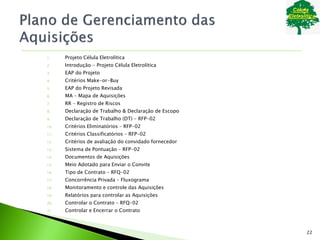 1. Projeto Célula Eletrolítica
2. Introdução - Projeto Célula Eletrolítica
3. EAP do Projeto
4. Critérios Make-or-Buy
5. EAP do Projeto Revisada
6. MA – Mapa de Aquisições
7. RR – Registro de Riscos
8. Declaração de Trabalho & Declaração de Escopo
9. Declaração de Trabalho (DT) – RFP-02
10. Critérios Eliminatórios – RFP-02
11. Critérios Classificatórios – RFP-02
12. Critérios de avaliação do convidado fornecedor
13. Sistema de Pontuação – RFP-02
14. Documentos de Aquisições
15. Meio Adotado para Enviar o Convite
16. Tipo de Contrato – RFQ-02
17. Concorrência Privada – Fluxograma
18. Monitoramento e controle das Aquisições
19. Relatórios para controlar as Aquisições
20. Controlar o Contrato – RFQ-02
21. Controlar e Encerrar o Contrato
22
 