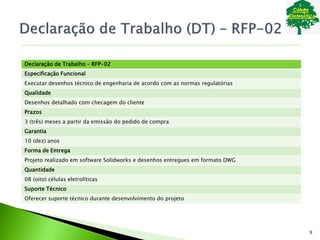 Declaração de Trabalho – RFP-02
Especificação Funcional
Executar desenhos técnico de engenharia de acordo com as normas regulatórias
Qualidade
Desenhos detalhado com checagem do cliente
Prazos
3 (três) meses a partir da emissão do pedido de compra
Garantia
10 (dez) anos
Forma de Entrega
Projeto realizado em software Solidworks e desenhos entregues em formato DWG
Quantidade
08 (oito) células eletrolíticas
Suporte Técnico
Oferecer suporte técnico durante desenvolvimento do projeto
9
 