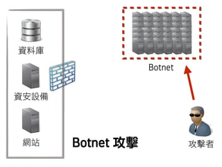 20150616 NPO要知道的駭客攻擊手法