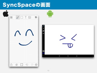 SyncSpaceの画面
11
 