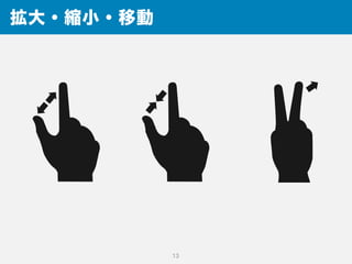 拡大・縮小・移動
13
 