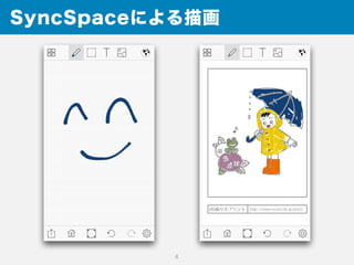 SyncSpaceによる描画
4
 