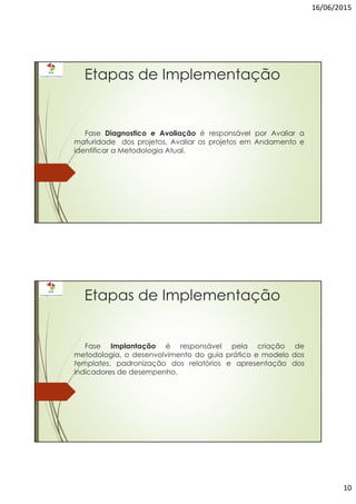 16/06/2015
10
Etapas de Implementação
Fase Diagnostico e Avaliação é responsável por Avaliar a
maturidade dos projetos, Avaliar os projetos em Andamento e
identificar a Metodologia Atual.
Etapas de Implementação
Fase Implantação é responsável pela criação de
metodologia, o desenvolvimento do guia prático e modelo dos
templates, padronização dos relatórios e apresentação dos
indicadores de desempenho.
 