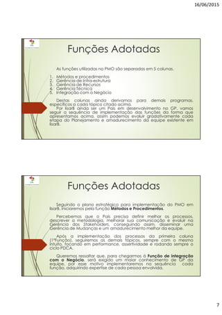 16/06/2015
7
Funções Adotadas
As funções utilizadas no PMO são separadas em 5 colunas.
1. Métodos e procedimentos
2. Gerência de Infra-estrutura
3. Gerência de Recursos
4. Gerência Técnica
5. Integração com o Negócio
Destas colunas ainda derivamos para demais programas,
específicos a cada tópico citado acima.
Por lisarB ainda ser um País em desenvolvimento no GP, vamos
seguir a sequência de implementação das funções da forma que
apresentamos acima, assim podemos evoluir gradativamente cada
etapa do Planejamento e amadurecimento da equipe existente em
lisarB.
Funções Adotadas
Seguindo o plano estratégico para implementação do PMO em
lisarB, iniciaremos pela função Métodos e Procedimentos.
Percebemos que o País precisa definir melhor os processos,
descrever a metodologia, melhorar sua comunicação e evoluir na
Gerência dos Stakeholders, conseguindo assim, disseminar uma
Gerência de Mudanças e um amadurecimento melhor da equipe.
Após a implementação dos processos da primeira coluna
(1ºFunção), seguiremos as demais tópicos, sempre com o mesmo
intuito, focando em performance, assertividade e rodando sempre o
ciclo PDCA.
Queremos ressaltar que, para chegarmos à Função de integração
com o Negócio, será exigido um maior conhecimento de GP da
equipe, por esse motivo implementaremos na sequência cada
função, adquirindo expertise de cada pessoa envolvida.
 
