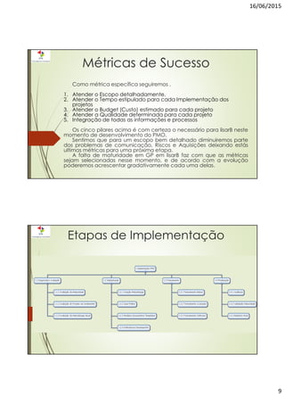 16/06/2015
9
Métricas de Sucesso
Como métrica específica seguiremos .
1. Atender o Escopo detalhadamente.
2. Atender o Tempo estipulado para cada Implementação dos
projetos
3. Atender o Budget (Custo) estimado para cada projeto
4. Atender a Qualidade determinada para cada projeto
5. Integração de todas as informações e processos
Os cinco pilares acima é com certeza o necessário para lisarB neste
momento de desenvolvimento do PMO.
Sentimos que para um escopo bem detalhado diminuiremos parte
dos problemas de comunicação, Riscos e Aquisições deixando estás
ultimas métricas para uma próxima etapa.
A falta de maturidade em GP em lisarB faz com que as métricas
sejam selecionadas nesse momento, e de acordo com a evolução
poderemos acrescentar gradativamente cada uma delas.
Etapas de Implementação
 