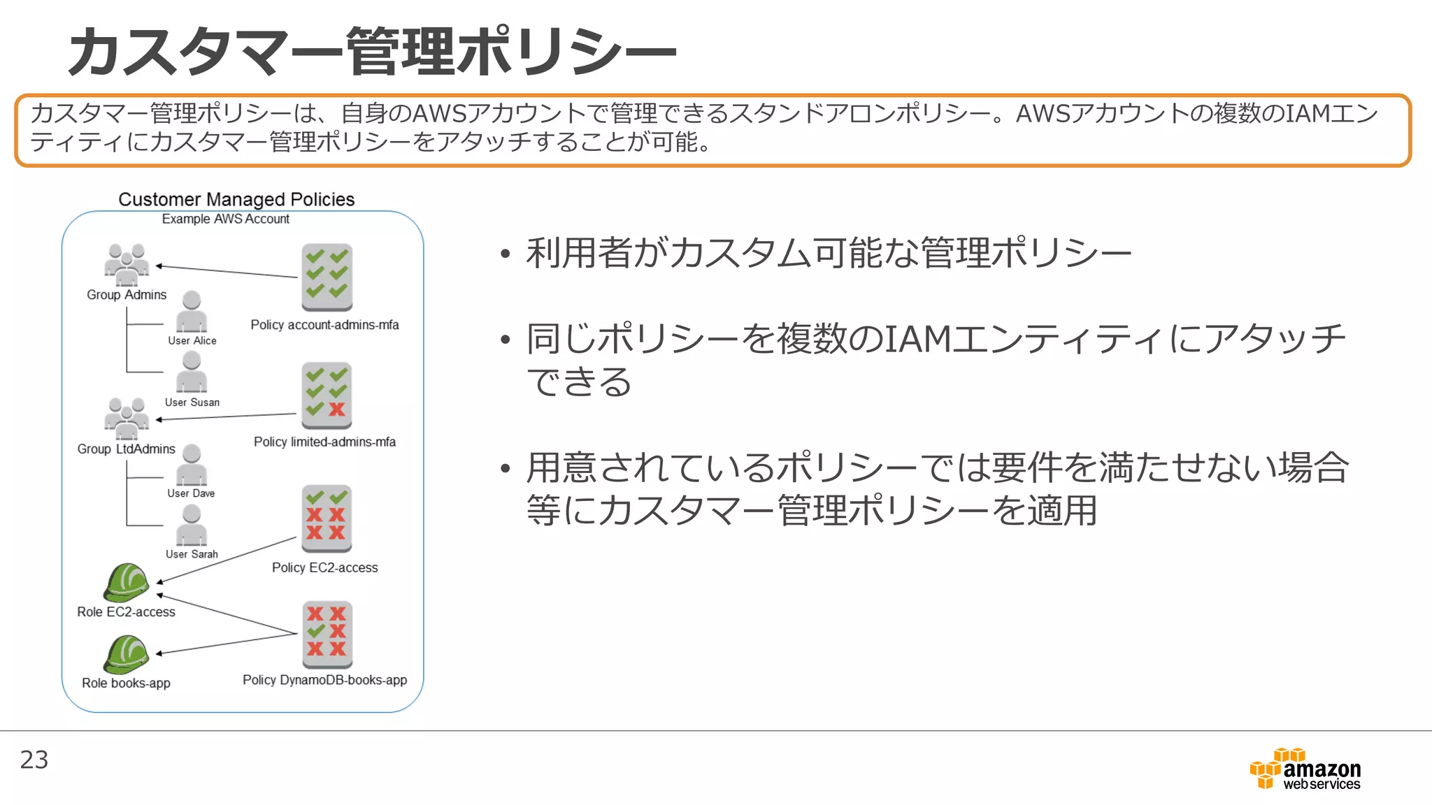 カスタマー管理ポリシー
カスタマー管理ポリシーは、自身のAWSアカウントで管理できるスタンドアロンポリシー。AWSアカウントの複数のIAMエン
ティティにカスタマー管理ポリシーをアタッチすることが可能。
• 利用者がカスタム可能な管理ポリシー
• 同じポリシーを複数のIAMエンティティにアタッチ
できる
• 用意されているポリシーでは要件を満たせない場合
等にカスタマー管理ポリシーを適用
23
 