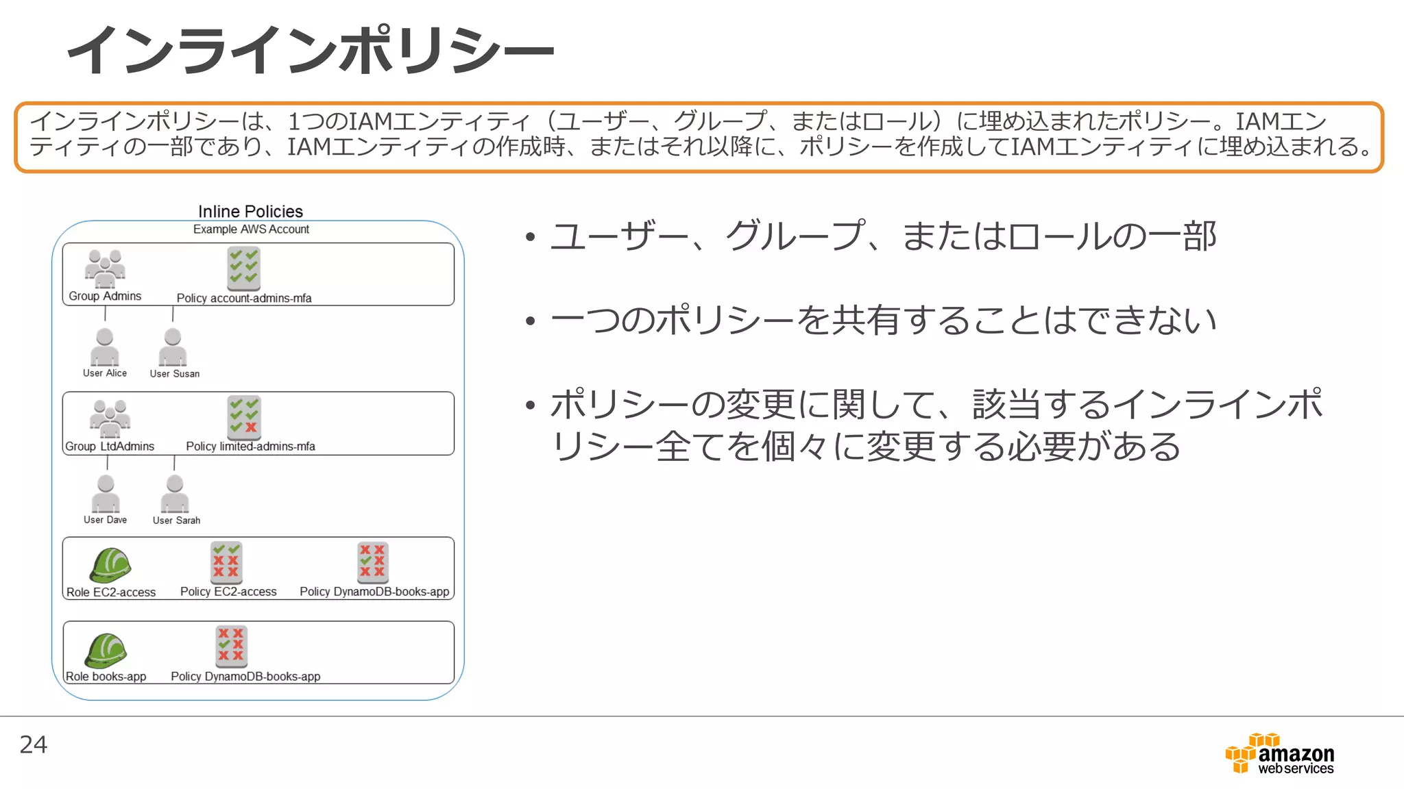 インラインポリシー
インラインポリシーは、1つのIAMエンティティ（ユーザー、グループ、またはロール）に埋め込まれたポリシー。IAMエン
ティティの一部であり、IAMエンティティの作成時、またはそれ以降に、ポリシーを作成してIAMエンティティに埋め込まれる。
• ユーザー、グループ、またはロールの一部
• 一つのポリシーを共有することはできない
• ポリシーの変更に関して、該当するインラインポ
リシー全てを個々に変更する必要がある
24
 
