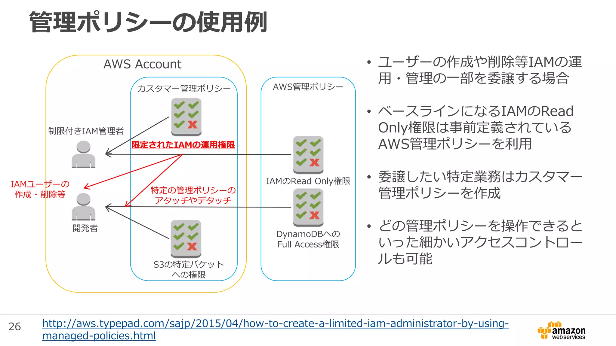 管理ポリシーの使用例
http://aws.typepad.com/sajp/2015/04/how-to-create-a-limited-iam-administrator-by-using-
managed-policies.html
AWS Account
カスタマー管理ポリシー AWS管理ポリシー
制限付きIAM管理者
開発者
DynamoDBへの
Full Access権限
S3の特定バケット
への権限
IAMのRead Only権限
限定されたIAMの運用権限
特定の管理ポリシーの
アタッチやデタッチ
IAMユーザーの
作成・削除等
• ユーザーの作成や削除等IAMの運
用・管理の一部を委譲する場合
• ベースラインになるIAMのRead
Only権限は事前定義されている
AWS管理ポリシーを利用
• 委譲したい特定業務はカスタマー
管理ポリシーを作成
• どの管理ポリシーを操作できると
いった細かいアクセスコントロー
ルも可能
26
 