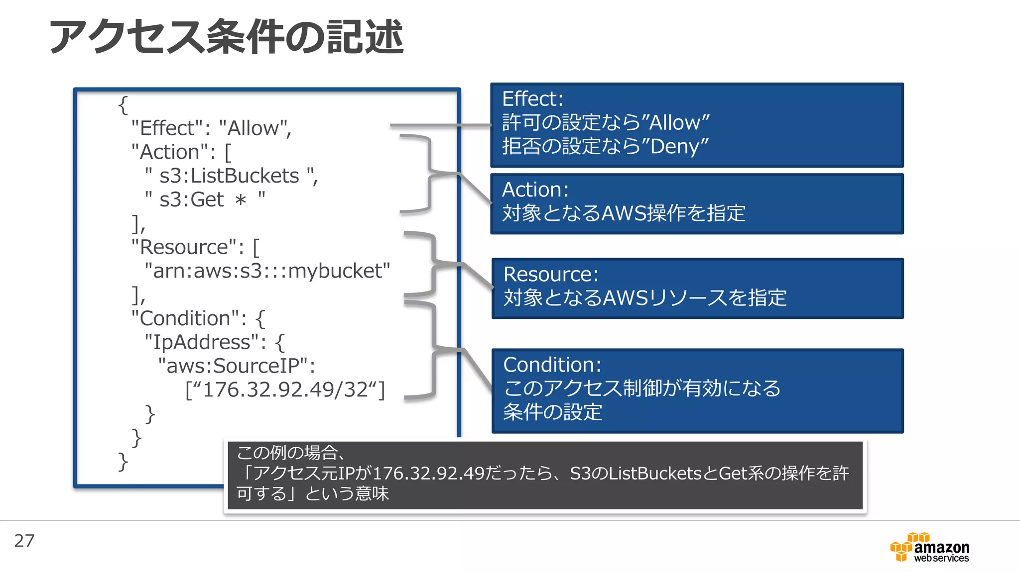 アクセス条件の記述
{
"Effect": "Allow",
"Action": [
" s3:ListBuckets ",
" s3:Get ＊ "
],
"Resource": [
"arn:aws:s3:::mybucket"
],
"Condition": {
"IpAddress": {
"aws:SourceIP":
[“176.32.92.49/32“]
}
}
}
Effect:
許可の設定なら”Allow”
拒否の設定なら”Deny”
Action:
対象となるAWS操作を指定
Resource:
対象となるAWSリソースを指定
Condition:
このアクセス制御が有効になる
条件の設定
この例の場合、
「アクセス元IPが176.32.92.49だったら、S3のListBucketsとGet系の操作を許
可する」という意味
27
 