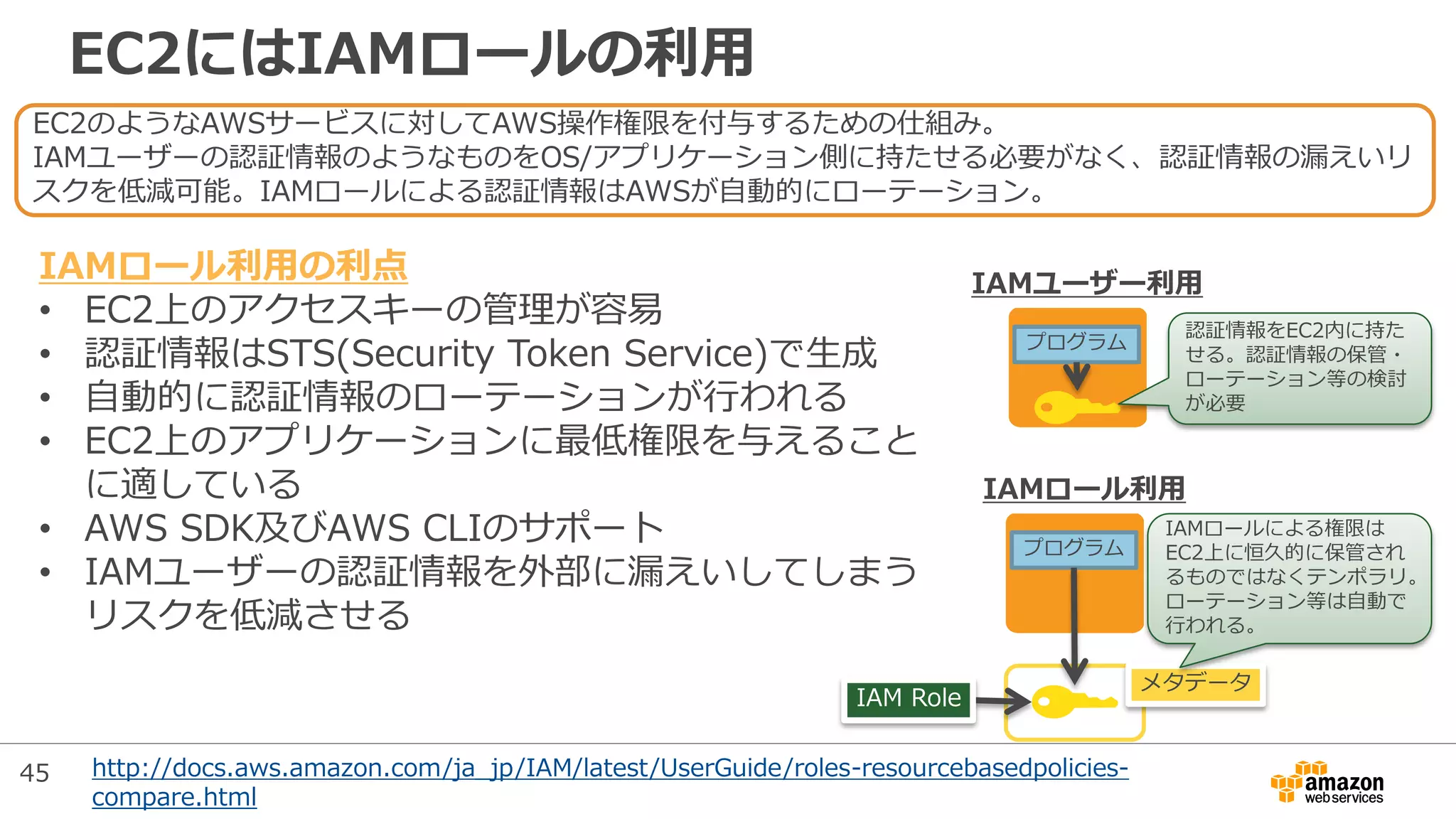 EC2にはIAMロールの利用
EC2のようなAWSサービスに対してAWS操作権限を付与するための仕組み。
IAMユーザーの認証情報のようなものをOS/アプリケーション側に持たせる必要がなく、認証情報の漏えいリ
スクを低減可能。IAMロールによる認証情報はAWSが自動的にローテーション。
プログラム
IAM Role
メタデータ
IAMロール利用
プログラム
IAMユーザー利用
認証情報をEC2内に持た
せる。認証情報の保管・
ローテーション等の検討
が必要
IAMロールによる権限は
EC2上に恒久的に保管され
るものではなくテンポラリ。
ローテーション等は自動で
行われる。
IAMロール利用の利点
• EC2上のアクセスキーの管理が容易
• 認証情報はSTS(Security Token Service)で生成
• 自動的に認証情報のローテーションが行われる
• EC2上のアプリケーションに最低権限を与えること
に適している
• AWS SDK及びAWS CLIのサポート
• IAMユーザーの認証情報を外部に漏えいしてしまう
リスクを低減させる
http://docs.aws.amazon.com/ja_jp/IAM/latest/UserGuide/roles-resourcebasedpolicies-
compare.html
45
 