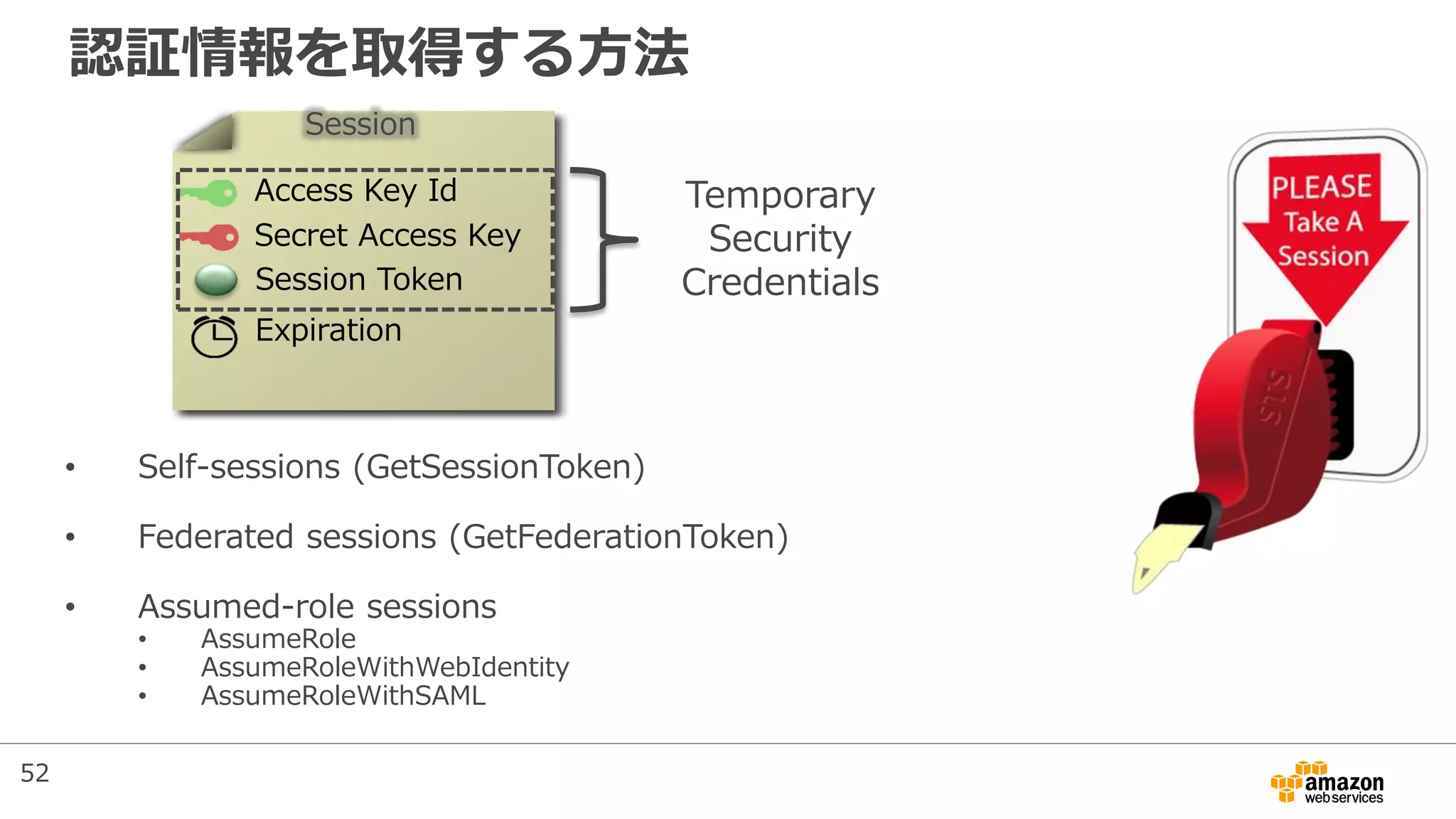 認証情報を取得する方法
• Self-sessions (GetSessionToken)
• Federated sessions (GetFederationToken)
• Assumed-role sessions
• AssumeRole
• AssumeRoleWithWebIdentity
• AssumeRoleWithSAML
Session
Access Key Id
Secret Access Key
Expiration
Session Token
Temporary
Security
Credentials
52
 