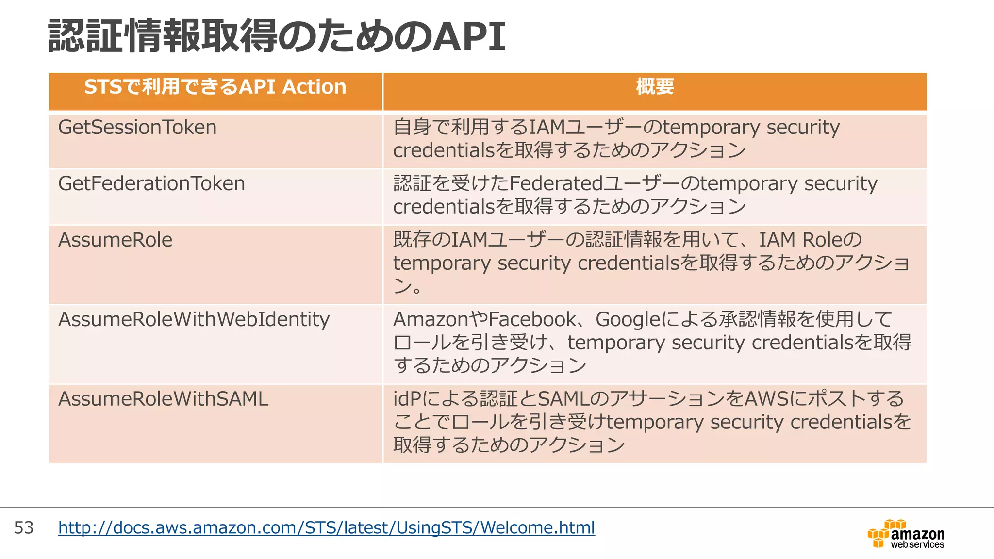 認証情報取得のためのAPI
STSで利用できるAPI Action 概要
GetSessionToken 自身で利用するIAMユーザーのtemporary security
credentialsを取得するためのアクション
GetFederationToken 認証を受けたFederatedユーザーのtemporary security
credentialsを取得するためのアクション
AssumeRole 既存のIAMユーザーの認証情報を用いて、IAM Roleの
temporary security credentialsを取得するためのアクショ
ン。
AssumeRoleWithWebIdentity AmazonやFacebook、Googleによる承認情報を使用して
ロールを引き受け、temporary security credentialsを取得
するためのアクション
AssumeRoleWithSAML idPによる認証とSAMLのアサーションをAWSにポストする
ことでロールを引き受けtemporary security credentialsを
取得するためのアクション
http://docs.aws.amazon.com/STS/latest/UsingSTS/Welcome.html53
 