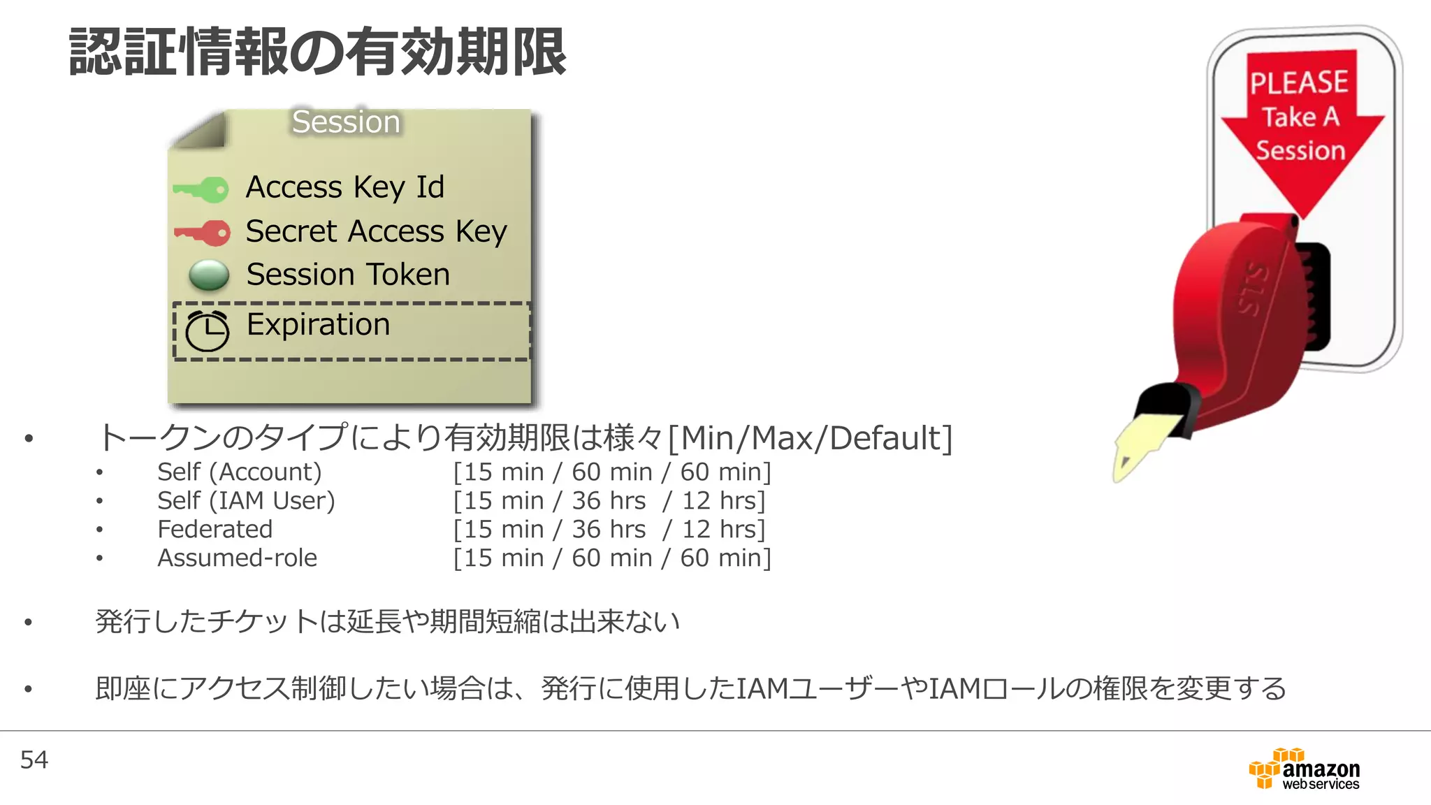認証情報の有効期限
• トークンのタイプにより有効期限は様々[Min/Max/Default]
• Self (Account) [15 min / 60 min / 60 min]
• Self (IAM User) [15 min / 36 hrs / 12 hrs]
• Federated [15 min / 36 hrs / 12 hrs]
• Assumed-role [15 min / 60 min / 60 min]
• 発行したチケットは延長や期間短縮は出来ない
• 即座にアクセス制御したい場合は、発行に使用したIAMユーザーやIAMロールの権限を変更する
Session
Access Key Id
Secret Access Key
Expiration
Session Token
54
 