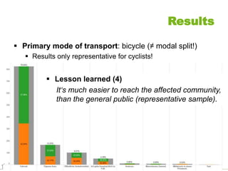 13
Results
 Primary mode of transport: bicycle (≠ modal split!)
 Results only representative for cyclists!
 Lesson learned (4)
It‘s much easier to reach the affected community,
than the general public (representative sample).
 