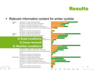 Results
16
 Relevant information content for winter cyclists
1) Road conditions
2) Snow removal
3) Weather conditions
 