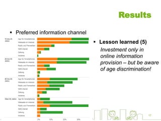 Results
 Preferred information channel
17
 Lesson learned (5)
Investment only in
online information
provision – but be aware
of age discrimination!
 