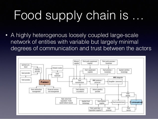 supply how much ethereum Chain in Blockchains Supply the Semantic supply how much ethereum Chain in Blockchains Supply the Semantic