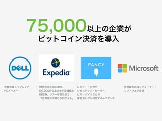 75,000以上の企業が
ビットコイン決済を導入
世界中の8,000都市、
50,000軒以上のホテル情報と
航空券、ツアーを取り扱う
「世界最大の旅行予約サイト」
世界市場トップシェア
PCメーカー
レディー・ガガや
ジャスティン・ビーバー、
ビル・ゲイツなどの
著名セレブも利用するe-コマース
世界最大のコンピューター・
ソフトウェア会社
 