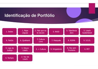 1. Sedex
1. Papa
Léguas
2. Fala que eu
te escuto
Identificação de Portfólio
6. Falcão 6. Qualisarb
7. Cultura
Livre
9. Liga da
Justiça
3. Educa
Lisarb
3. + Cultura
4. Techpix
2. Voz de
Lisarb
5. RAID
5. Tolerância
Zero
5. Lisarb
Sustentável
Identificação de Portfólio
7. Pasquale 8. ROMA 9. S.O.S.
9. Vingadores
8. Paz sem
Fronteira
4. PET
 