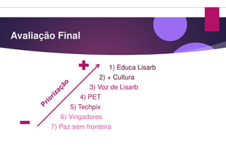 Avaliação Final
1) Educa
2) + Cultura2) + Cultura
3) Voz de
4) PET
5) Techpix
6) Vingadores
7) Paz sem fronteira
1) Educa Lisarb
2) + Cultura2) + Cultura
3) Voz de Lisarb
 