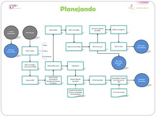 Planejando
 